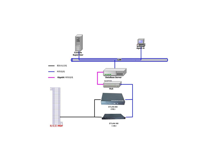 STLAN電力調(diào)度電話錄音系統(tǒng)解決方案