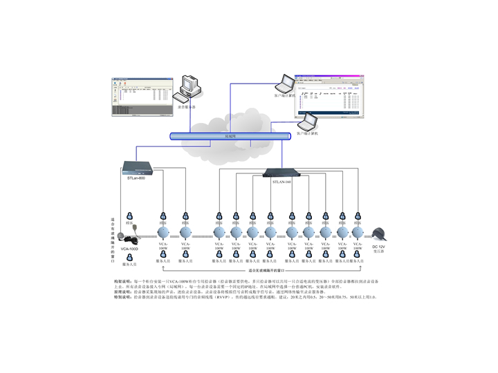 STLAN電力收費(fèi)窗口以及柜臺現(xiàn)場錄音之應(yīng)用