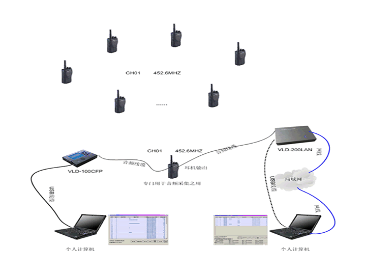 對(duì)講機(jī)車(chē)載電臺(tái)錄音方案（附視頻演示）
